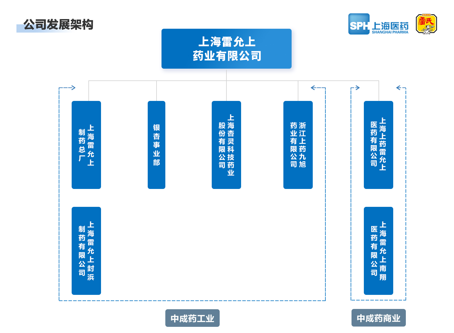 上海中国·ok138太阳集团(股份)药业有限公司